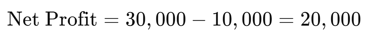formula to calculate event roi 3
