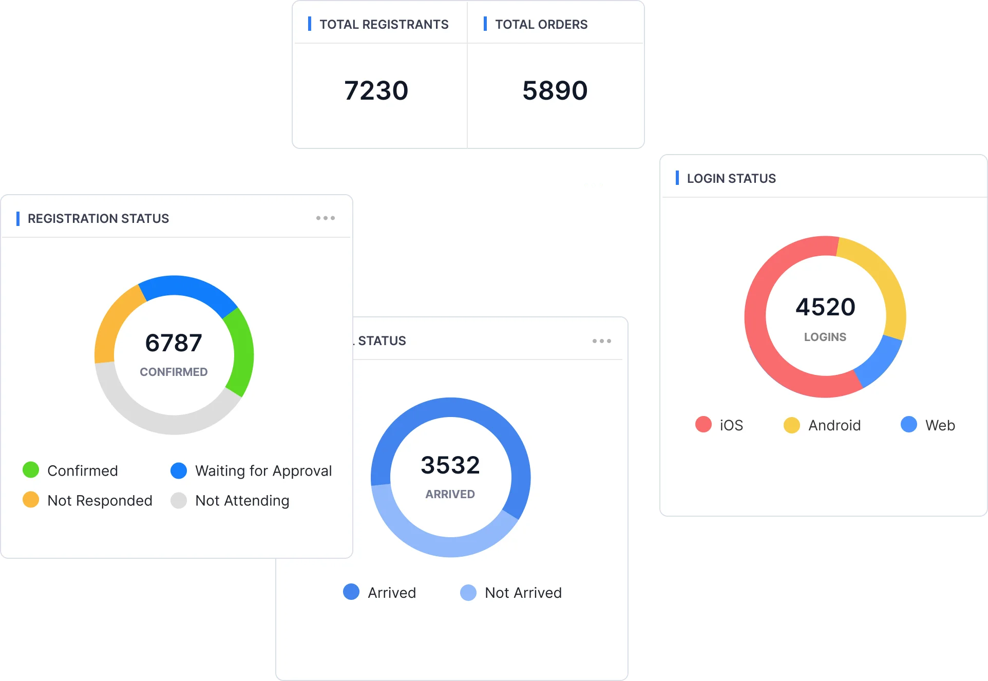Measure your success metrics